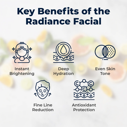 Radiance 4C Facial Kit